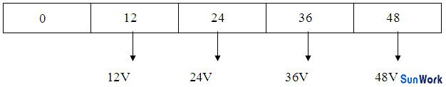 多路不同電壓輸出12V、24V、36V、48V